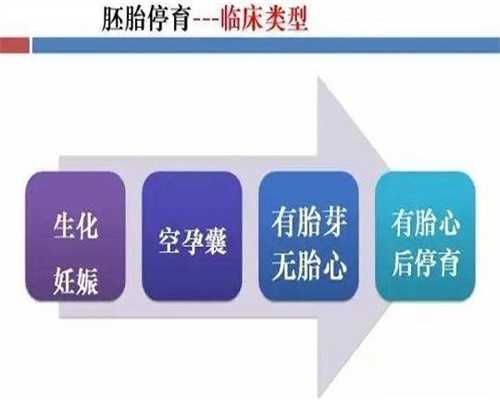 贵州试管婴儿纳入医保了吗？去贵州做试管医保能用吗？